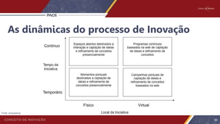 As dinâmicas do processo de Inovação
69
Fonte: Innoscience
 