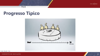 Progresso Típico
87
Fonte: WUJEC, Tom
 