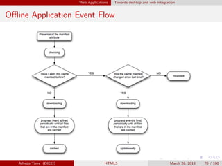 Web Applications

Towards desktop and web integration

Oﬄine Application Event Flow

Alfredo Torre (DIEEI)

HTML5

March 26, 2013

70 / 100

 