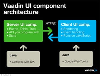 Vaadin UI component
    architecture
                                       HTTP(S)
          Server UI comp.                        Client UI comp.
          • Button, Table, Tree, ...             • Rendering
          • API you program with                 • Event handling
          • State                                • Runs on JavaScript




               Java                              Java

               • Compiled with JDK               • Google Web Toolkit



24. maaliskuuta 12
 