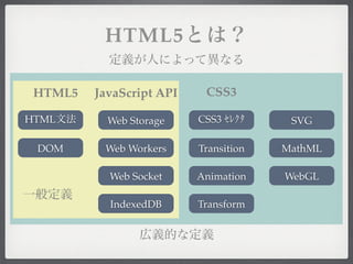 HTML5

 HTML5   JavaScript API    CSS3

HTML       Web Storage    CSS3          SVG

 DOM      Web Workers     Transition   MathML

           Web Socket     Animation    WebGL

           IndexedDB      Transform
 