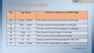 No. Tag Name Works or Duties on A Web Page
01 <html> </html> This is used to call a browser that this is an html page
02 <title> </title> This tag is used for showing the title of a web page
03 <p> </p> This tag is used for writing a paragraph in a webpage.
04 <img> </> This is used for showing image in a web page
05 <h1> </h1> This is used for writing a heading of an article
06 <i> </i> This tag is used for formatting paragraph in italic style.
07 <table> </table> This is used for making table in a website.
HTML Tag Examples
For all tag list Visit here
Page: 7
 