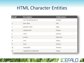 HTML Character Entities
 