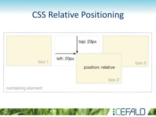 CSS Relative Positioning
 