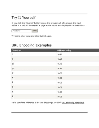 Try It Yourself
If you click the "Submit" button below, the browser will URL encode the input
before it is sent to the server. A page at the server will display the received input.

    Hello Günter        Submit



Try some other input and click Submit again.




URL Encoding Examples
Character                                            URL-encoding

€                                                    %80

£                                                    %A3

©                                                    %A9

®                                                    %AE

À                                                    %C0

Á                                                    %C1

Â                                                    %C2

Ã                                                    %C3

Ä                                                    %C4

Å                                                    %C5


For a complete reference of all URL encodings, visit our URL Encoding Reference.
 