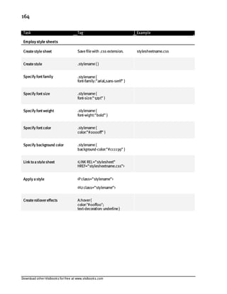 Download other Visibooks for free at www.visibooks.com
164
Task Tag Example
Employ style sheets
Createstylesheet Savefilewith .css extension. stylesheetname.css
Createstyle .stylename{ }
Specify fontfamily .stylename{
font-family:”arial,sans-serif” }
Specify fontsize .stylename{
font-size:”32pt” }
Specify fontweight .stylename{
font-wight:”bold” }
Specify fontcolor .stylename{
color:”#0000ff” }
Specify background color .stylename{
background-color:”#cccc99” }
Linktoastylesheet LINK REL=”stylesheet”
HREF=”stylesheetname.css”
Apply astyle Pclass=”stylename”
H2class=”stylename”
Createrollovereffects A:hover{
color:#00ff00;
text-decoration: underline}
 