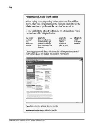 Download other Visibooks for free at www.visibooks.com
64
Percentage vs. fixed-width tables
When laying out a page using a table,set the table’s widthat
100%. That way,the contents of the page can stretchtofill the
whole monitor,regardless of the monitor’s resolution.
If you want it tofit a fixed-widthtable on all monitors,you’re
limitedtoa table 580 pixels wide:
640 pixels
width of
low-
resolution
monitor
- 20 pixels
browseroffset: the
distancethatpage
contentis indented
fromthesides ofthe
browser
- 40 pixels
20 forthe
vertical
scroll bar,
plus 20 extra
= 580 pixels
width
available
fortable
Creating pages withfixed-widthtables offers precise control,
but wastes space on higher-resolution monitors:

Page:laid out using a table 580 pixels wide

Monitorusedtoview page:1280 pixels wide
 