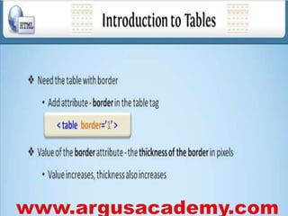 Html table