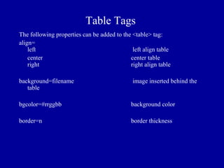 Table Tags
The following properties can be added to the <table> tag:
align=
    left                                     left align table
    center                                  center table
    right                                   right align table

background=filename                          image inserted behind the
   table

bgcolor=#rrggbb                              background color

border=n                                     border thickness
 