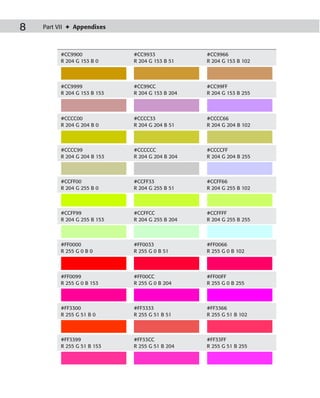 8   Part VII ✦ Appendixes



          #CC9900             #CC9933             #CC9966
          R 204 G 153 B 0     R 204 G 153 B 51    R 204 G 153 B 102



          #CC9999             #CC99CC             #CC99FF
          R 204 G 153 B 153   R 204 G 153 B 204   R 204 G 153 B 255



          #CCCC00             #CCCC33             #CCCC66
          R 204 G 204 B 0     R 204 G 204 B 51    R 204 G 204 B 102



          #CCCC99             #CCCCCC             #CCCCFF
          R 204 G 204 B 153   R 204 G 204 B 204   R 204 G 204 B 255



          #CCFF00             #CCFF33             #CCFF66
          R 204 G 255 B 0     R 204 G 255 B 51    R 204 G 255 B 102



          #CCFF99             #CCFFCC             #CCFFFF
          R 204 G 255 B 153   R 204 G 255 B 204   R 204 G 255 B 255



          #FF0000             #FF0033             #FF0066
          R 255 G 0 B 0       R 255 G 0 B 51      R 255 G 0 B 102



          #FF0099             #FF00CC             #FF00FF
          R 255 G 0 B 153     R 255 G 0 B 204     R 255 G 0 B 255



          #FF3300             #FF3333             #FF3366
          R 255 G 51 B 0      R 255 G 51 B 51     R 255 G 51 B 102



          #FF3399             #FF33CC             #FF33FF
          R 255 G 51 B 153    R 255 G 51 B 204    R 255 G 51 B 255
 