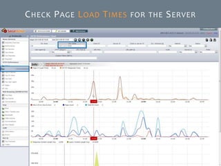 © SecurActive 2013 19
CHECK PAGE LOAD TIMES FOR THE SERVER
 