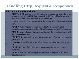 Handling Http Request & Responses
S.N. Method and Description
1
GET The GET method is used to retrieve information from the given
server using a given URI. Requests using GET should only retrieve
data and should have no other effect on the data.
2
HEAD Same as GET, but transfers the status line and header section
only.
3
POST A POST request is used to send data to the server, for
example, customer information, file upload, etc. using HTML forms.
4
PUT Replaces all current representations of the target resource with
the uploaded content.
5
DELETE Removes all current representations of the target resource
given by a URI.
6
CONNECT Establishes a tunnel to the server identified by a given
URI.
7
OPTIONS Describes the communication options for the target
resource.
8
TRACE Performs a message loop-back test along the path to the
target resource.
 