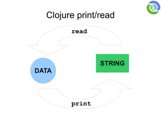 Clojure print/read
        read



                STRING
DATA




        print
 