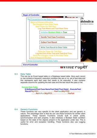 Begin of Controller

               Get Connection to the Data Table
                  Begin of Keyword Routine
                    Get Keyword from Data Table
                       Start Timer for Test Run
                           Log Test Name and Test Start Time

                               Initialize Boolean State to True

                               Handle Test Case Functions

                               Collect Test Result

                               Write Test Result to Data Table

                          Stop the Timer for Test Run
                       Log the End of the Test and Test End Time
                    Save the changes made to the Data Table
                  End of Keyword Routine
               Close Connection to the Data Table

         End of Controller




6.3   Data Table
      This can be an Excel based table or a Database based table. Here each record
      or row contains a keyword; execution condition like yes or no, set of test data and
      this represents each test case that needs to be executed. It also contains
      separate columns for updating the test case and the test result like pass or fail.

       Sample Data Table
          S.NoKeywordTest Case NameTest Data1Test Data2…ExecuteTest
          Result1Ky1TC1……………….……..YesPass2Ky1TC2……………….
                  ……..NoNoRun3Ky3TC3……………….……..YesFail




6.4   Generic Functions
      These functions are very specific to the client application and are generic in
      nature. The advantage here is that we can use these functions for similar client
      applications. These Generic Functions include built in check points,
      synchronization and wait property. It also initializes a Boolean State condition
      based on the state of the objects present in the application under test. This is
      useful for error and exception handling. These functions also use Logging
      functions.




                                                                    © Tech Mahindra Limited 4/23/2013
 