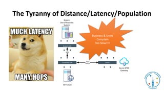 The Tyranny of Distance/Latency/Population
API Server
Azure APIM
Gateway
Branch
Line of Business
System
WAN
Public
Internet
Business & Users
Complain
Too Slow!!!!
 