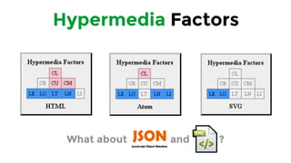 Hypermedia Factors
?What about and
 