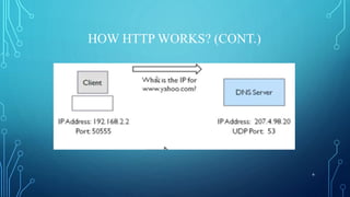 HOW HTTP WORKS? (CONT.)
6
 