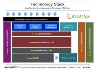 - Private and Confidential - i-PANDAWA - Page 7The Premier Event for Software and Systems Innovation
Technology Stack
Application Architecture - iPandawa Platform
 