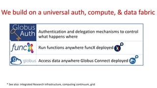 We build on a universal auth, compute, & data fabric
Globus
Auth
Authentication and delegation mechanisms to control
what happens where
Run functions anywhere funcX deployed
Access data anywhere Globus Connect deployed
* See also: Integrated Research Infrastructure, computing continuum, grid
Globus
Connect
 