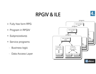 • Fully free form RPG
• Program in RPGIV
• Subprocedures
• Service programs
- Business logic
- Data Access Layer
RPGIV & ILE 4.
 