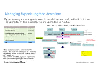 IBM Cloud University 2017 | October
Managing fixpack upgrade downtime
By performing some upgrade tasks in parallel, we can reduce the time it took
to upgrade. In this example, we are upgrading to 7.5.1.2.
Upgrade from 7.5.1.x to 7.5.1.2 Time
• update Installation Manager
• backup configuration
1 – 2 min
(in parallel)
• update Deployment Manager and Nodes
using a “staggering” approach with 10 min
delay between each node.
60 min
• upgrade clusters
• upgrade database
10 min
Total 72 min*
•Time is taken based on a test system with 3
nodes. The actual time will depend on a number of
factors such as disk access time, network latency,
CPU speed, etc.
• For upgrade from 7.5.0.0, you can expect more
time is needed for updating the individual node.
 