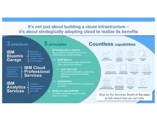 Countless capabilities
HYBRID CLOUD
IMPLEMENTATION
CLOUD & DATA
DESIGN
IDENTIFY
OPPORTUNITIES
DIRECTION &
SCOPE
BUSINESS
CASE
OPERATIONAL
MANAGEMENT
FRAMEWORK
GOVERNANCE &
ORGANZATION MODEL
CLOUD
TECHNICAL
SUPPORT
CLOUD NATIVE
SOLUTION
TRANSITION
WORKLOADS
UNLOCK DATAMANAGED
APPS
IBM Cloud
Professional
Services
IBM
Bluemix
Garage
IBM
Analytics
Services
3 practices
Services
immersed in
startup DNA
and the newest
technologies
Cloud Advisory
Services and
integrated
solutions for
hybrid cloud
Analytics-
based solutions
that empower
your data
5 principles
1. METHODOLOGY & ASSETS
We provide the most potent hybrid cloud
methodology and assets available.
2. DEEP SKILLS
We curate the most agile, deeply-skilled
expert teams in the industry.
3. FAST SUCCESS
We champion prescriptive, guided cloud
adoption journeys with adaptable
blueprints.
4. CONFIDENCE
We enable transformations by empowering
our clients.
5. WORLD-CLASS SUPPORT
We deliver world-class support to make
sure you succeed.
It’s not just about building a cloud infrastructure –
it’s about strategically adopting cloud to realize its benefits
Stop by the Services Booth in the expo
to talk about how we can help
 