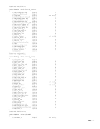 Page | 17 
STORED AS PARQUETFILE; 
create hadoop table catalog_returns 
( 
cr_returned_date_sk bigint , 
cr_returned_time_sk bigint , 
cr_item_sk bigint not null, 
cr_refunded_customer_sk bigint , 
cr_refunded_cdemo_sk bigint , 
cr_refunded_hdemo_sk bigint , 
cr_refunded_addr_sk bigint , 
cr_returning_customer_sk bigint , 
cr_returning_cdemo_sk bigint , 
cr_returning_hdemo_sk bigint , 
cr_returning_addr_sk bigint , 
cr_call_center_sk bigint , 
cr_catalog_page_sk bigint , 
cr_ship_mode_sk bigint , 
cr_warehouse_sk bigint , 
cr_reason_sk bigint , 
cr_order_number bigint not null, 
cr_return_quantity bigint , 
cr_return_amount double , 
cr_return_tax double , 
cr_return_amt_inc_tax double , 
cr_fee double , 
cr_return_ship_cost double , 
cr_refunded_cash double , 
cr_reversed_charge double , 
cr_store_credit double , 
cr_net_loss double 
) 
STORED AS PARQUETFILE; 
create hadoop table catalog_sales 
( 
cs_sold_date_sk bigint , 
cs_sold_time_sk bigint , 
cs_ship_date_sk bigint , 
cs_bill_customer_sk bigint , 
cs_bill_cdemo_sk bigint , 
cs_bill_hdemo_sk bigint , 
cs_bill_addr_sk bigint , 
cs_ship_customer_sk bigint , 
cs_ship_cdemo_sk bigint , 
cs_ship_hdemo_sk bigint , 
cs_ship_addr_sk bigint , 
cs_call_center_sk bigint , 
cs_catalog_page_sk bigint , 
cs_ship_mode_sk bigint , 
cs_warehouse_sk bigint , 
cs_item_sk bigint not null, 
cs_promo_sk bigint , 
cs_order_number bigint not null, 
cs_quantity bigint , 
cs_wholesale_cost double , 
cs_list_price double , 
cs_sales_price double , 
cs_ext_discount_amt double , 
cs_ext_sales_price double , 
cs_ext_wholesale_cost double , 
cs_ext_list_price double , 
cs_ext_tax double , 
cs_coupon_amt double , 
cs_ext_ship_cost double , 
cs_net_paid double , 
cs_net_paid_inc_tax double , 
cs_net_paid_inc_ship double , 
cs_net_paid_inc_ship_tax double , 
cs_net_profit double 
) 
STORED AS PARQUETFILE; 
create hadoop table customer 
( 
c_customer_sk bigint not null,  