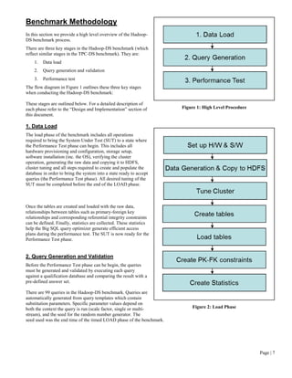 Page | 7 
Benchmark Methodology 
In this section we provide a high level overview of the Hadoop- DS benchmark process. 
There are three key stages in the Hadoop-DS benchmark (which reflect similar stages in the TPC-DS benchmark). They are: 
1. Data load 
2. Query generation and validation 
3. Performance test 
The flow diagram in Figure 1 outlines these three key stages when conducting the Hadoop-DS benchmark: 
These stages are outlined below. For a detailed description of each phase refer to the “Design and Implementation” section of this document. 
1. Data Load 
The load phase of the benchmark includes all operations required to bring the System Under Test (SUT) to a state where the Performance Test phase can begin. This includes all hardware provisioning and configuration, storage setup, software installation (inc. the OS), verifying the cluster operation, generating the raw data and copying it to HDFS, cluster tuning and all steps required to create and populate the database in order to bring the system into a state ready to accept queries (the Performance Test phase). All desired tuning of the SUT must be completed before the end of the LOAD phase. 
Once the tables are created and loaded with the raw data, relationships between tables such as primary-foreign key relationships and corresponding referential integrity constraints can be defined. Finally, statistics are collected. These statistics help the Big SQL query optimizer generate efficient access plans during the performance test. The SUT is now ready for the Performance Test phase. 
2. Query Generation and Validation 
Before the Performance Test phase can be begin, the queries must be generated and validated by executing each query against a qualification database and comparing the result with a pre-defined answer set. 
There are 99 queries in the Hadoop-DS benchmark. Queries are automatically generated from query templates which contain substitution parameters. Specific parameter values depend on both the context the query is run (scale factor, single or multi- stream), and the seed for the random number generator. The seed used was the end time of the timed LOAD phase of the benchmark. 
Figure 1: High Level Procedure 
Figure 2: Load Phase  