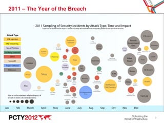 2011 – The Year of the Breach




                                3
 