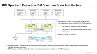 © 2016 IBM Corporation
IBM Spectrum Protect on IBM Spectrum Scale Architecture
35
TSM Server
GPFS Storage
Application
TSM client
Files
Application
TSM client
DB
Application
TSM client
Mail
Application
TSM client
ERP
Tape
GPFS Server
TSM Server
GPFS Server
GPFS file systems
 All Spectrum Protect (TSM) servers store DB and
storage pools in Spectrum Scale (GPFS) file systems
– File system for databases provide low latency
– File system for storage pools provide high sequential
performance
 Spectrum Scale can do both
 Running multiple TSM instances on one GPFS cluster provides standardizes, scalable and easy to use storage infrastructure for
the TSM backup environment
 GPFS cluster provides a single file system and on demand resource sharing for all TSM instances
DB STG
 