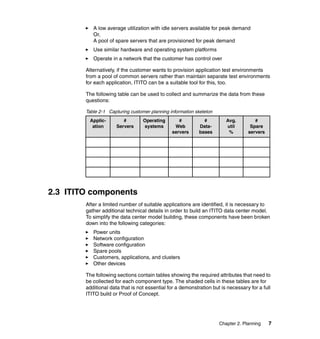 A low average utilization with idle servers available for peak demand
           Or,
           A pool of spare servers that are provisioned for peak demand
           Use similar hardware and operating system platforms
           Operate in a network that the customer has control over

        Alternatively, if the customer wants to provision application test environments
        from a pool of common servers rather than maintain separate test environments
        for each application, ITITO can be a suitable tool for this, too.

        The following table can be used to collect and summarize the data from these
        questions:

        Table 2-1 Capturing customer planning information skeleton
         Applic-         #        Operating       #           #         Avg.         #
          ation       Servers     systems       Web         Data-       util       Spare
                                               servers      bases        %        servers




2.3 ITITO components
        After a limited number of suitable applications are identified, it is necessary to
        gather additional technical details in order to build an ITITO data center model.
        To simplify the data center model building, these components have been broken
        down into the following categories:
           Power units
           Network configuration
           Software configuration
           Spare pools
           Customers, applications, and clusters
           Other devices

        The following sections contain tables showing the required attributes that need to
        be collected for each component type. The shaded cells in these tables are for
        additional data that is not essential for a demonstration but is necessary for a full
        ITITO build or Proof of Concept.




                                                                     Chapter 2. Planning    7
 