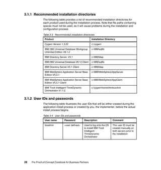 3.1.1 Recommended installation directories
               The following table provides a list of recommended installation directories for
               each product used during the installation process. Note that file paths containing
               spaces must not be used, as it will cause problems during the installation and
               configuration process.

               Table 3-3 Recommended installation directories
                Product                                     Installation Directory

                Cygwin Version 1.3.22                       c:cygwin

                IBM DB2 Universal Database Workgroup        c:IBMsqllib
                Unlimited Edition V8.1.2

                IBM Directory Server, V5.1                  c:IBMldap

                IBM DB2 Universal Database V8.12 Client     c:IBMsqllib

                IBM Directory Server V5.1 Client            c:IBMldap

                IBM WebSphere Application Server Base       c:IBMWebSphereAppServer
                Edition V5.0.1

                IBM WebSphere Application Server Base       c:IBMWebSphereAppClient
                Edition V5.0.1 Client

                IBM Tivoli Intelligent ThinkDynamic         c:cygwinhomethinkcontrol
                Orchestrator V1.1.0


3.1.2 User IDs and passwords
               The following table illustrates the user IDs that will be either created during the
               application install process or created by you, the implementer, before the actual
               install process begins.

               Table 3-4 User IDs and passwords
                User name         Password            Description               Comment

                tioadmin          <user defined>      Used to log onto the OS   This user ID must be
                                                      to install IBM Tivoli     created manually on
                                                      Intelligent               both servers prior to
                                                      ThinkDynamic              the installation
                                                      Orchestrator




28   Pre Proof-of-Concept Cookbook for Business Partners
 