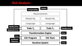 Risk Analysis
 