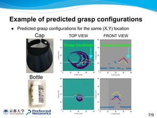 ● Predicted grasp configurations for the same (X,Y) location
Example of predicted grasp configurations
Cap
Bottle
TOP VIEW FRONT VIEW
Grasp Candidate Grasp Candidate
7/9
 