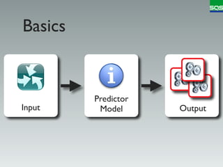 Basics


         Predictor
Input     Model      Output
 