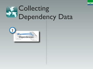 Collecting
    Dependency Data
2
    Dependencies
 