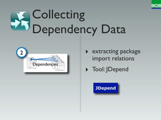Collecting
    Dependency Data
2                  ‣ extracting package
                     import relations
    Dependencies
                   ‣ Tool: JDepend

                      JDepend
 