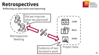 33
Did we improve
what we planned?
Retrospective
Meeting
Project DataEvidence of last
iteration’s work
code
docs
stats
Retrospectives
Reﬂecting on past work and improving
 