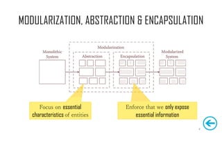 MODULARIZATION, ABSTRACTION & ENCAPSULATION
Focus on essential
characteristics of entities
Enforce that we only expose
essential information
17
 