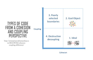 TYPES OF CODE
FROM A COHESION
AND COUPLING
PERSPECTIVE
38
http://enterprisecraftsmanship.co
m/2015/09/02/cohesion-
coupling-difference/
 