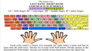 ICT CSS MODULE 2 PART1.pptx