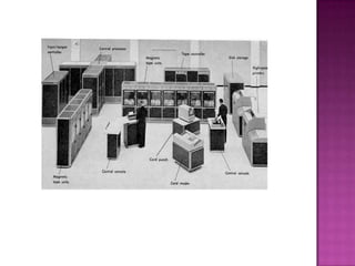EVOLUTION OF COMPUTER