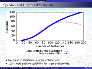 Evaluation
Speedup and Horizontal Scalability
No negative scalability in larger distributions.
100% more positive scalability for larger deployments.
Pradeeban Kathiravelu (IST-ULisboa) Software-Deﬁned Service Composition 23 / 28
 