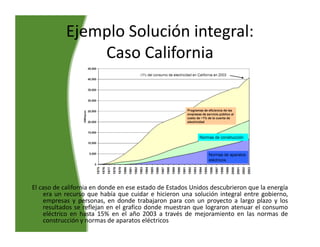 Ejemplo Solución integral:
               Caso California




El caso de california en donde en ese estado de Estados Unidos descubrieron que la energía
    era un recurso que había que cuidar e hicieron una solución integral entre gobierno,
    empresas y personas, en donde trabajaron para con un proyecto a largo plazo y los
    resultados se reflejan en el grafico donde muestran que lograron atenuar el consumo
    eléctrico en hasta 15% en el año 2003 a través de mejoramiento en las normas de
    construcción y normas de aparatos eléctricos
 
