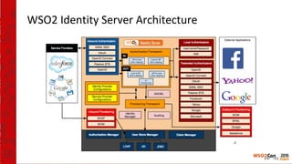 WSO2 Identity Server Architecture
 