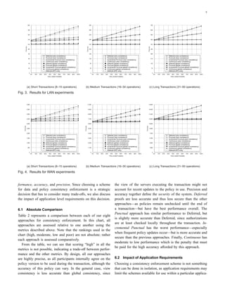 8
0
20
40
60
80
100
120
140
160
180
200
0% 10% 20% 30% 40% 50% 60% 70% 80% 90% 100%
Time(ms)
Policy Update Probability
Deferred (view consistency)
Punctual (view consistency)
Incremental Punctual (view consistency)
Continuous (view consistency)
Deferred (global consistency)
Punctual (global consistency)
Incremental Punctual (global consistency)
Continuous (global consistency)
Deferred (2PC only)
(a) Short Transactions (8–15 operations)
0
40
80
120
160
200
240
280
320
360
400
0% 10% 20% 30% 40% 50% 60% 70% 80% 90% 100%
Time(ms)
Policy Update Probability
Deferred (view consistency)
Punctual (view consistency)
Incremental Punctual (view consistency)
Continuous (view consistency)
Deferred (global consistency)
Punctual (global consistency)
Incremental Punctual (global consistency)
Continuous (global consistency)
Deferred (2PC only)
(b) Medium Transactions (16–30 operations)
0
70
140
210
280
350
420
490
560
630
700
0% 10% 20% 30% 40% 50% 60% 70% 80% 90% 100%
Time(ms)
Policy Update Probability
Deferred (view consistency)
Punctual (view consistency)
Incremental Punctual (view consistency)
Continuous (view consistency)
Deferred (global consistency)
Punctual (global consistency)
Incremental Punctual (global consistency)
Continuous (global consistency)
Deferred (2PC only)
(c) Long Transactions (31–50 operations)
Fig. 3. Results for LAN experiments
0
500
1,000
1,500
2,000
2,500
3,000
3,500
4,000
4,500
5,000
0% 10% 20% 30% 40% 50% 60% 70% 80% 90% 100%
Time(ms)
Policy Update Probability
Deferred (view consistency)
Punctual (view consistency)
Incremental Punctual (view consistency)
Continuous (view consistency)
Deferred (global consistency)
Punctual (global consistency)
Incremental Punctual (global consistency)
Continuous (global consistency)
Deferred (2PC only)
(a) Short Transactions (8–15 operations)
0
1,100
2,200
3,300
4,400
5,500
6,600
7,700
8,800
9,900
11,000
0% 10% 20% 30% 40% 50% 60% 70% 80% 90% 100%
Time(ms)
Policy Update Probability
Deferred (view consistency)
Punctual (view consistency)
Incremental Punctual (view consistency)
Continuous (view consistency)
Deferred (global consistency)
Punctual (global consistency)
Incremental Punctual (global consistency)
Continuous (global consistency)
Deferred (2PC only)
(b) Medium Transactions (16–30 operations)
0
1,800
3,600
5,400
7,200
9,000
10,800
12,600
14,400
16,200
18,000
0% 10% 20% 30% 40% 50% 60% 70% 80% 90% 100%
Time(ms)
Policy Update Probability
Deferred (view consistency)
Punctual (view consistency)
Incremental Punctual (view consistency)
Continuous (view consistency)
Deferred (global consistency)
Punctual (global consistency)
Incremental Punctual (global consistency)
Continuous (global consistency)
Deferred (2PC only)
(c) Long Transactions (31–50 operations)
Fig. 4. Results for WAN experiments
formance, accuracy, and precision. Since choosing a scheme
for data and policy consistency enforcement is a strategic
decision that has to consider many trade-oﬀs, we also discuss
the impact of application level requirements on this decision.
6.1 Absolute Comparison
Table 2 represents a comparison between each of our eight
approaches for consistency enforcement. In this chart, all
approaches are assessed relative to one another using the
metrics described above. Note that the rankings used in the
chart (high, moderate, low and poor) are not absolute; rather
each approach is assessed comparatively.
From the table, we can see that scoring “high” in all the
metrics is not possible, indicating a trade-oﬀ between perfor-
mance and the other metrics. By design, all our approaches
are highly precise, as all participants internally agree on the
policy version to be used during the transaction, although the
accuracy of this policy can vary. In the general case, view
consistency is less accurate than global consistency, since
the view of the servers executing the transaction might not
account for recent updates to the policy in use. Precision and
accuracy together deﬁne the security of the system. Deferred
proofs are less accurate and thus less secure than the other
approaches—as policies remain unchecked until the end of
a transaction—but have the best performance overall. The
Punctual approach has similar performance to Deferred, but
is slightly more accurate than Deferred, since authorizations
are at least checked locally throughout the transaction. In-
cremental Punctual has the worst performance—especially
when frequent policy updates occur—but is more accurate and
secure than the previous approaches. Finally, Continuous has
moderate to low performance which is the penalty that must
be paid for the high accuracy aﬀorded by this approach.
6.2 Impact of Application Requirements
Choosing a consistency enforcement scheme is not something
that can be done in isolation, as application requirements may
limit the schemes available for use within a particular applica-
 