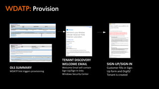 OLS SUMMARY
WDATP link triggers provisioning
TENANT DISCOVERY
WELCOME EMAIL
Welcome Email will contain
Sign-Up/Sign-In links
Windows Security Center
SIGN-UP/SIGN-IN
Customer fills-in Sign-
Up form and OrgID/
Tenant is created
 