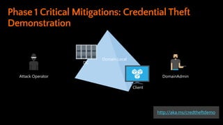 DC
Client
Domain.Local
Attack Operator DomainAdmin
http://aka.ms/credtheftdemo
 