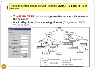 The term context can be derived from the SEMANTIC STUCTURE of
     1   the form.


          The FORM TREE accurately captures the semantic intentions of
           the designer.
          Inspired by hierarchical modeling of forms (Dragut et al. 2009,
           Wu et al. 2009)




12
 