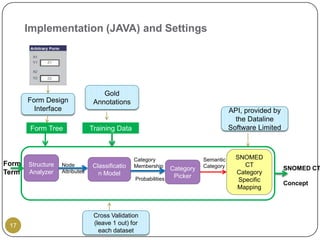 Implementation (JAVA) and Settings




                                    Gold
       Form Design               Annotations
         Interface                                                                  API, provided by
                                                                                      the Dataline
        Form Tree               Training Data                                       Software Limited



                                                Category                 Semantic     SNOMED
Form   Structure   Node         Classificatio   Membership               Category        CT
                                                              Category                                 SNOMED CT
Term   Analyzer    Attributes     n Model                                             Category
                                                Probabilities  Picker
                                                                                       Specific
                                                                                                       Concept
                                                                                      Mapping



                                 Cross Validation
 17                              (leave 1 out) for
                                   each dataset
 